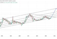 #CONSE Denge Hisse Senedi Güncel Grafiği.. #bist100 #borsaistanbul #hissesenedi
