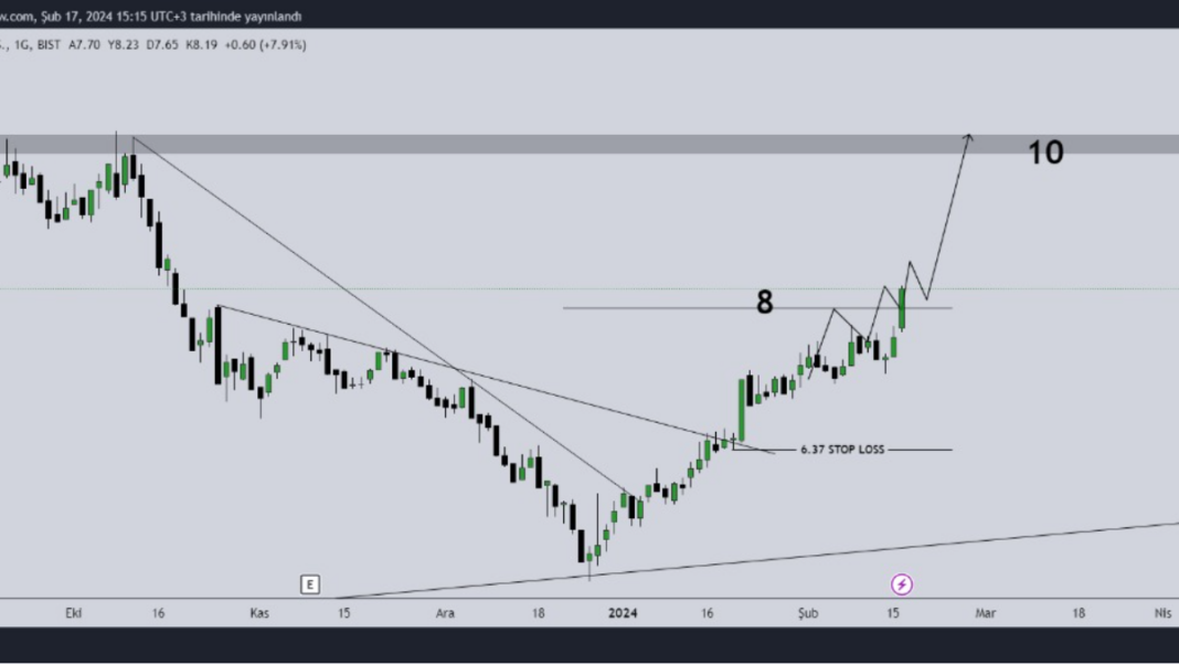 #PENGD Güncelleme gördüğünüz üzere.. BAŞARILAR..  #borsa #bist100 #borsaistanbul #hissesenedi