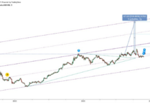 #BIOEN Hisse Senedi; Yükselen kanal içinde disiplinli yükselişini sürdürüyor.. #borsaistanbul #bist100 #bist500 #hissesenedi #BIOEN Hisse Senedi; Yükselen kanal içinde disiplinli yükselişini sürdürüyor.. #borsaistanbul #bist100 #bist500 #hissesenedi