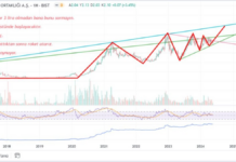 #HDFGS yatırımcısını uzun süre bekleten bir hisse.. Ama unutmayın hepsi gitmesi gereken yere gidecektir.. #borsaistanbul #bist100 #bist500 #hissesenedi #HDFGS yatırımcısını uzun süre bekleten bir hisse.. Ama unutmayın hepsi gitmesi gereken yere gidecektir.. #borsaistanbul #bist100 #bist500 #hissesenedi