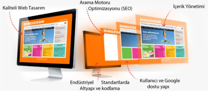 Tarım ve Hayvancılık Firmaları Websitesi Tasarımı Paketi